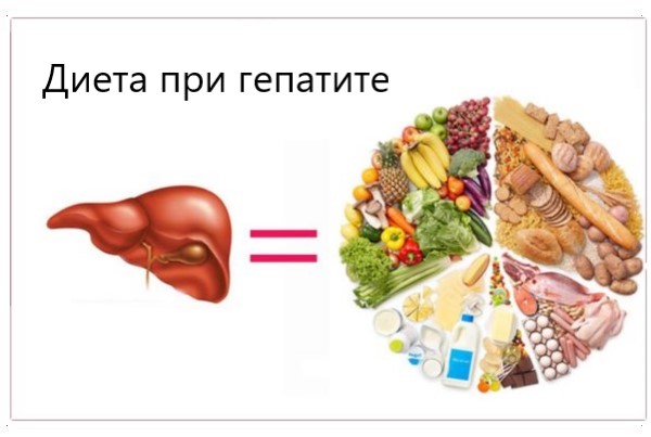 Диета при гепатите
